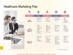 Hospital management business plan healthcare marketing plan ppt graphics