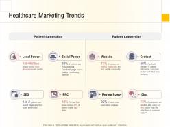 Hospital management business plan healthcare marketing trends ppt show
