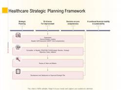 Hospital management business plan healthcare strategic planning framework ppt ideas