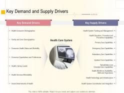 Hospital management business plan key demand and supply drivers ppt professional