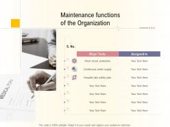 Hospital management business plan maintenance functions of the organization ppt pictures