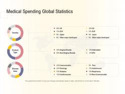 Hospital management business plan medical spending global statistics ppt deck