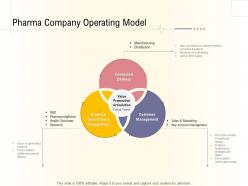 Hospital management business plan pharma company operating model ppt templates