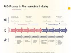 Hospital management business plan randd process in pharmaceutical industry ppt ideas