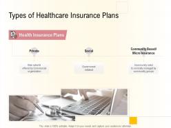 Hospital Management Business Plan Types Of Healthcare Insurance Plans Ppt Powerpoint Designs