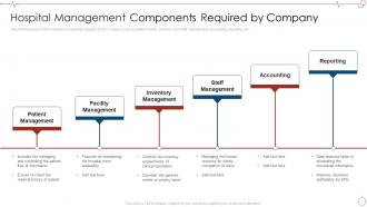 Hospital Management Components Required Database Management Healthcare Organizations