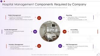 Hospital Management Components Required Integrating Hospital Management System