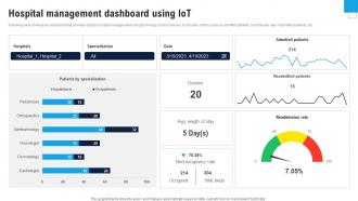 Hospital Management Dashboard Enhance Healthcare Environment Using Smart Technology IoT SS V