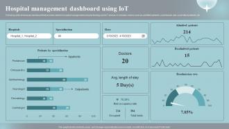 Hospital Management Dashboard Using Iot Implementing Iot Devices For Care Management IOT SS