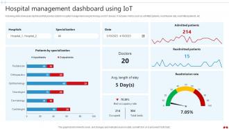 Hospital Management Dashboard Using Transforming Healthcare Industry Through Technology IoT SS V
