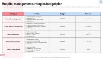 Hospital Management Strategies Budget Implementing Hospital Management Strategies To Enhance Strategy SS