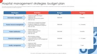 Hospital Management Strategies Budget Strategies For Enhancing Hospital Strategy SS V