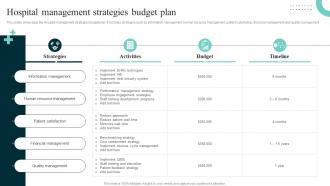Hospital Management Strategies Improving Hospital Management For Increased Efficiency Strategy SS V