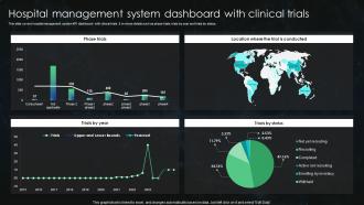 Hospital Management System Dashboard With Clinical Trials Optimizing Health Information