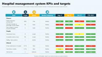 Hospital Management System Kpis And Targets