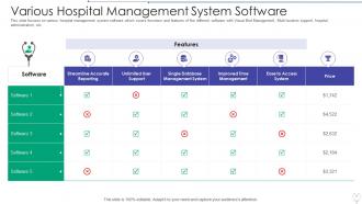 Hospital management system powerpoint ppt template bundles