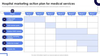 Hospital Marketing Action Plan For Medical Services