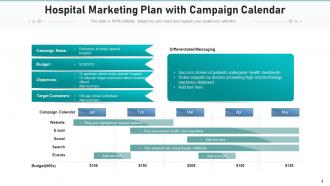 Hospital marketing consultant awareness promotional strategies potential