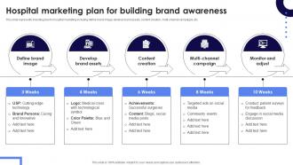 Hospital Marketing Plan For Building Brand Awareness