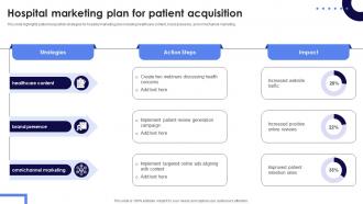 Hospital Marketing Plan For Patient Acquisition