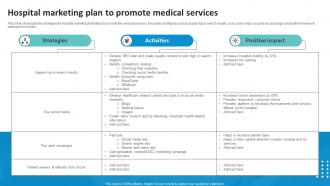 Hospital Marketing Plan To Promote Medical Services