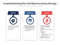 Hospital Marketing Plan With Objective And Key Message