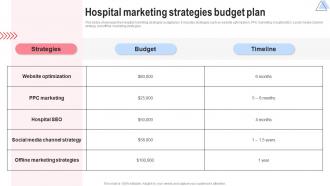 Hospital Marketing Strategies Budget Plan Implementing Hospital Management Strategies To Enhance Strategy SS