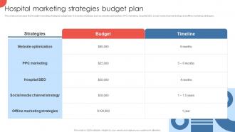 Hospital Marketing Strategies Budget Plan Strategies For Enhancing Hospital Strategy SS V