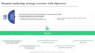 Hospital Marketing Strategy Overview With Objectives Online And Offline Marketing Plan For Hospitals