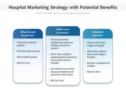 Hospital marketing strategy with potential benefits