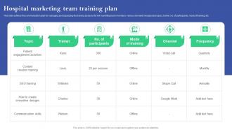 Hospital Marketing Team Training Plan Online And Offline Marketing Plan For Hospitals