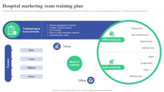 Hospital Marketing Team Training Plan Slide2 Online And Offline Marketing Plan For Hospitals