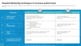 Hospital Marketing Techniques To Increase Patient Base