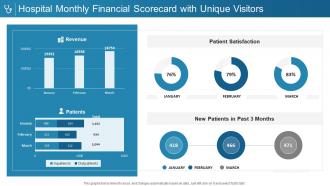Hospital monthly financial scorecard with unique visitors ppt slides template