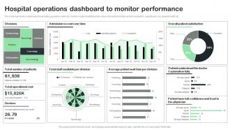 Hospital Operations Dashboard To Monitor Performance