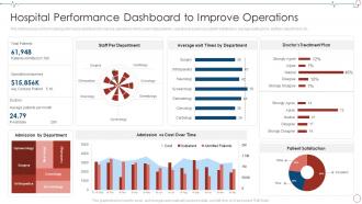 Hospital Performance Dashboard To Improve Database Management Healthcare Organizations
