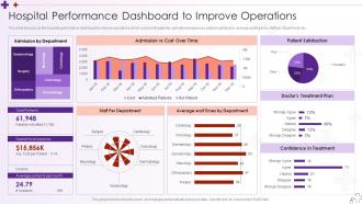 Hospital Performance Dashboard To Improve Integrating Hospital Management System