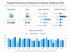 Hospital performance dashboard to monitor healthcare kpis powerpoint template