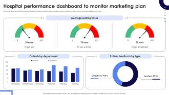 Hospital Performance Dashboard To Monitor Marketing Plan