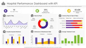 Hospital Performance Dashboard With KPI