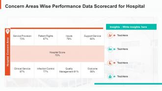 Hospital performance data scorecard concern areas wise performance data scorecard for hospital