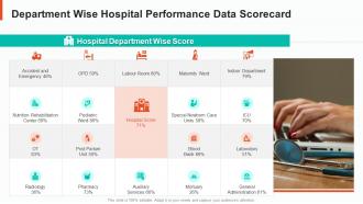 Hospital performance data scorecard department wise hospital performance data scorecard