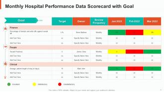 Hospital performance data scorecard powerpoint presentation slides