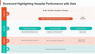 Hospital performance data scorecard scorecard highlighting hospital performance with data