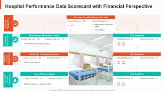 Hospital performance data scorecard with financial perspective