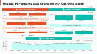 Hospital performance data scorecard with operating margin