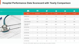 Hospital performance data scorecard with yearly comparison