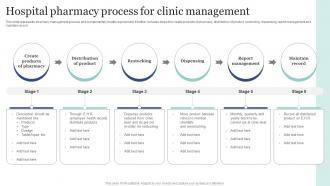 Hospital Pharmacy Process For Clinic Management