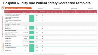 Hospital quality and patient safety scorecard template ppt microsoft