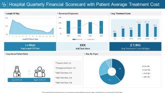 Hospital quarterly financial scorecard with patient average treatment cost